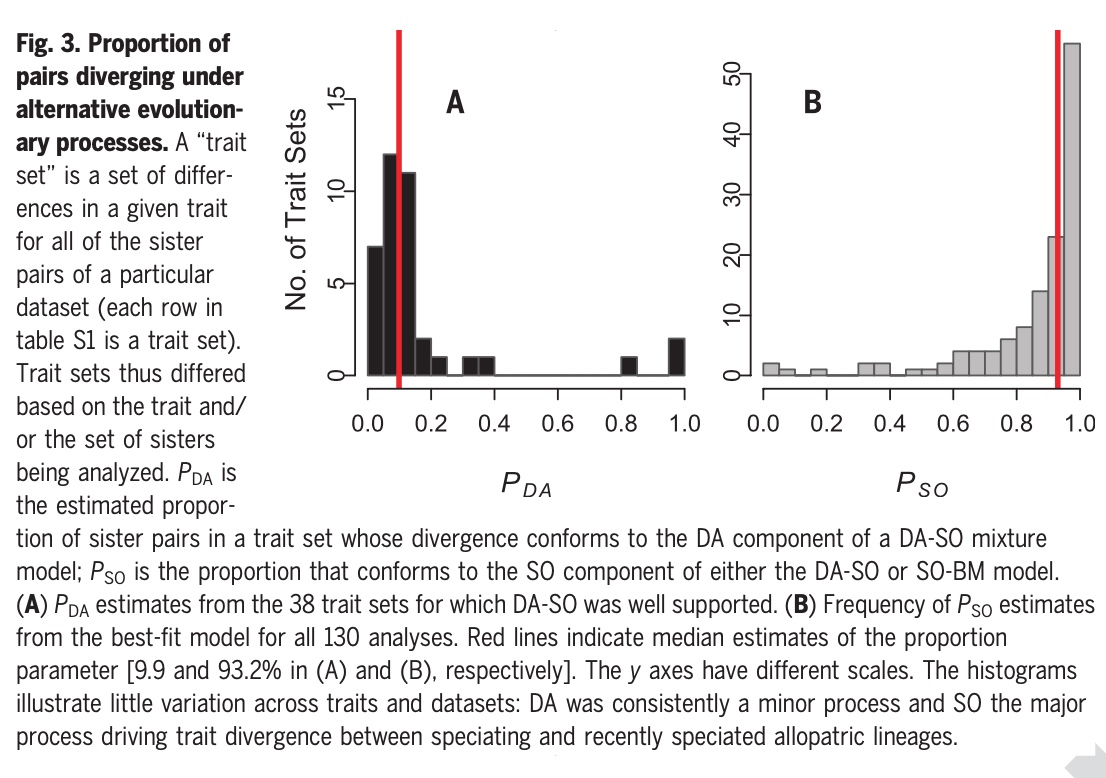 fig3histogram